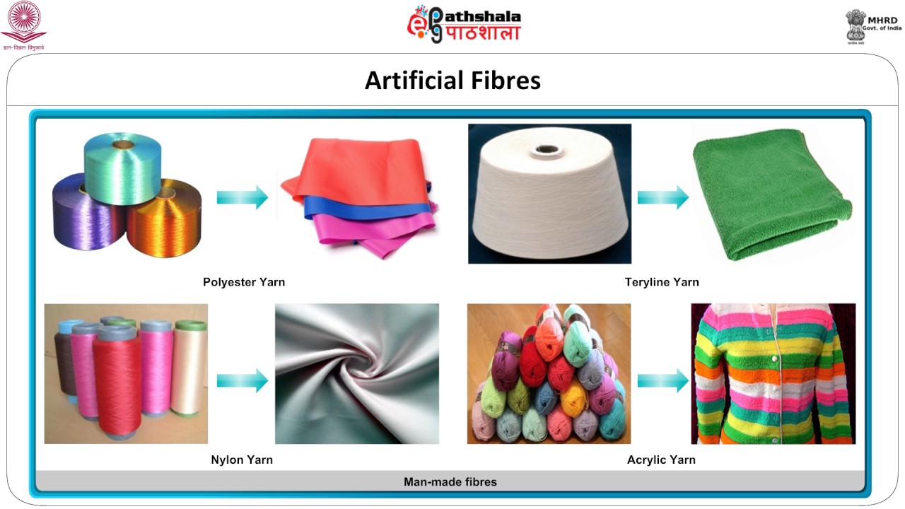 Textile Fibres