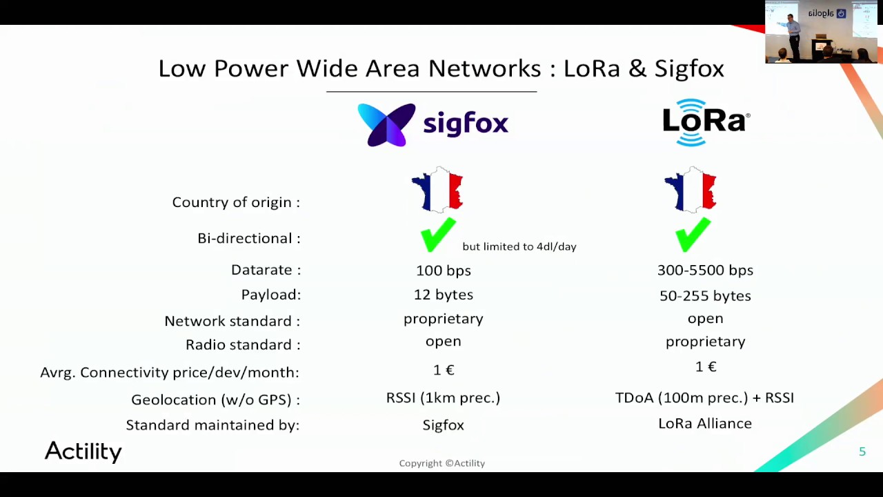 Overview of IoT technologies with focus on Low Power Wide Area networks - Gabor Pop, Actility