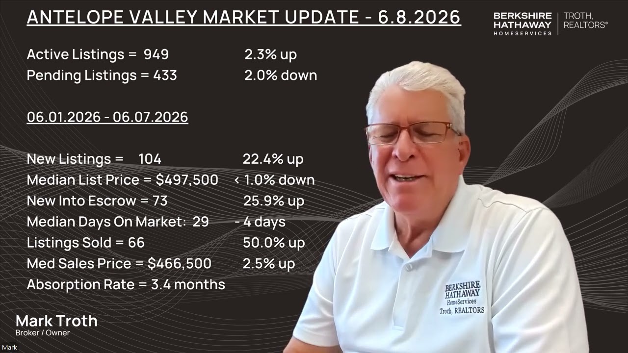 Absorption Rate | Lancaster & Palmdale Housing Market Update | June 9th, 2026