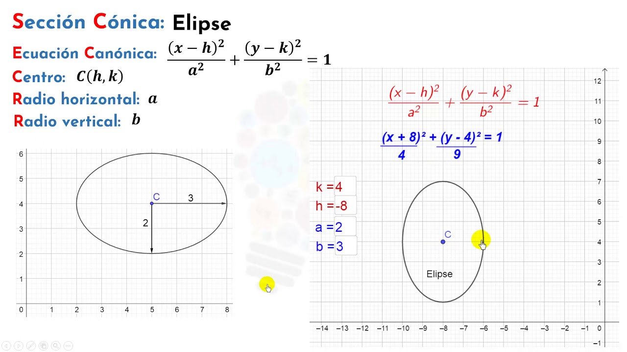 Secciones Cónicas: Elipse