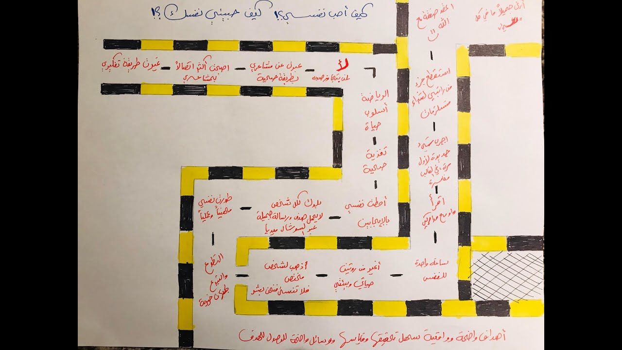 كيف أحب نفسي؟