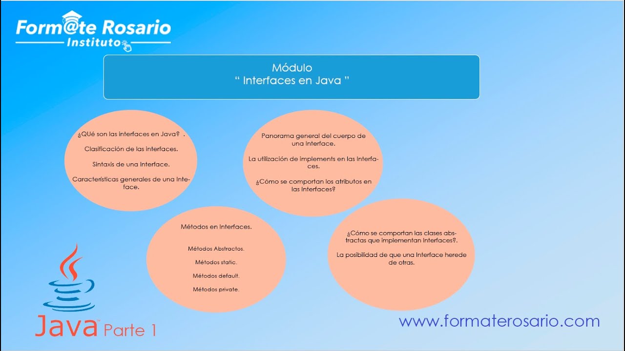Interfaces en Java - 2024.