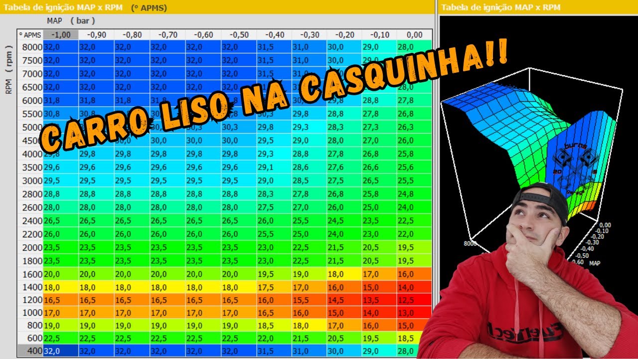 Como acertar ponto de ignição em baixa carga na FUELTECH!! 📈💥🚀