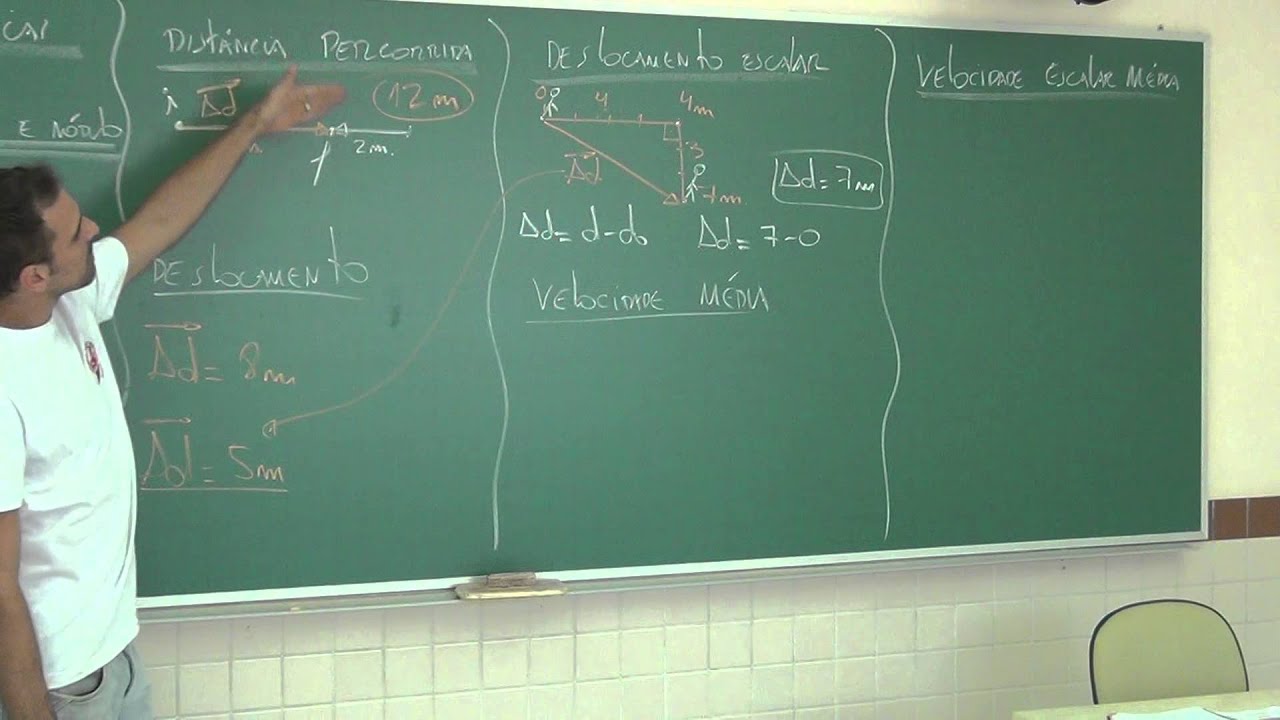 Deslocamento e distância percorrida