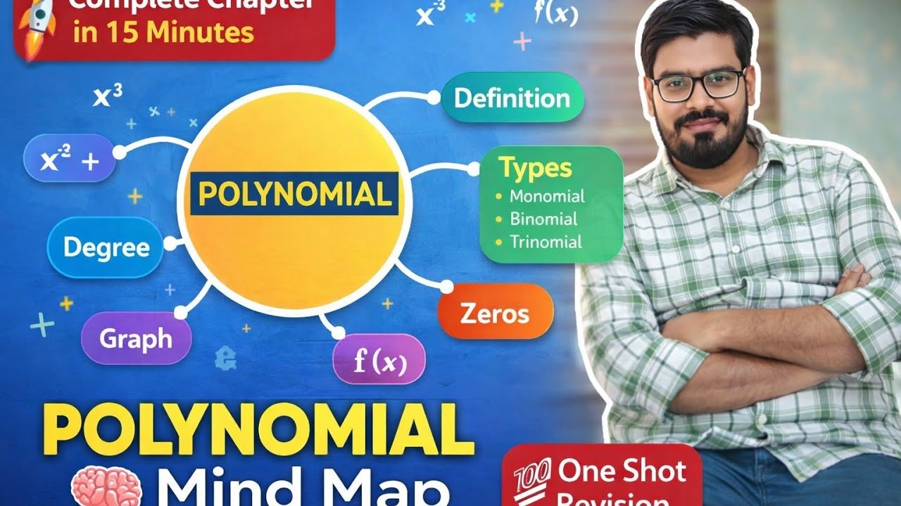 Polynomial Mind Map 