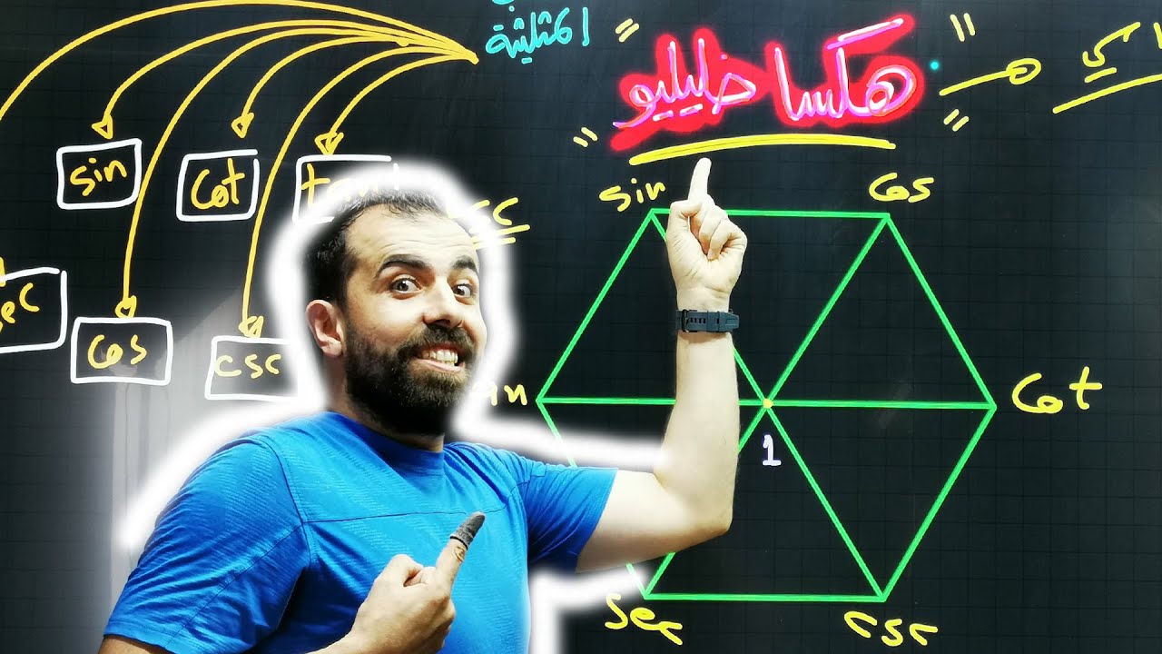 هكسا خليليو  | المتطابقات المثلثية | يا ترى شو القصة