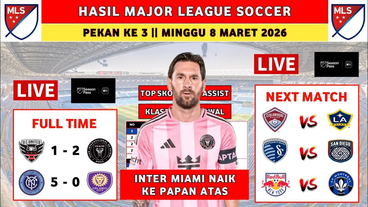 Hasil Inter Miami 2026 - Hasil Mls 2026 Hari Ini - DC United vs Inter Miami - Klasemen Mls 2026