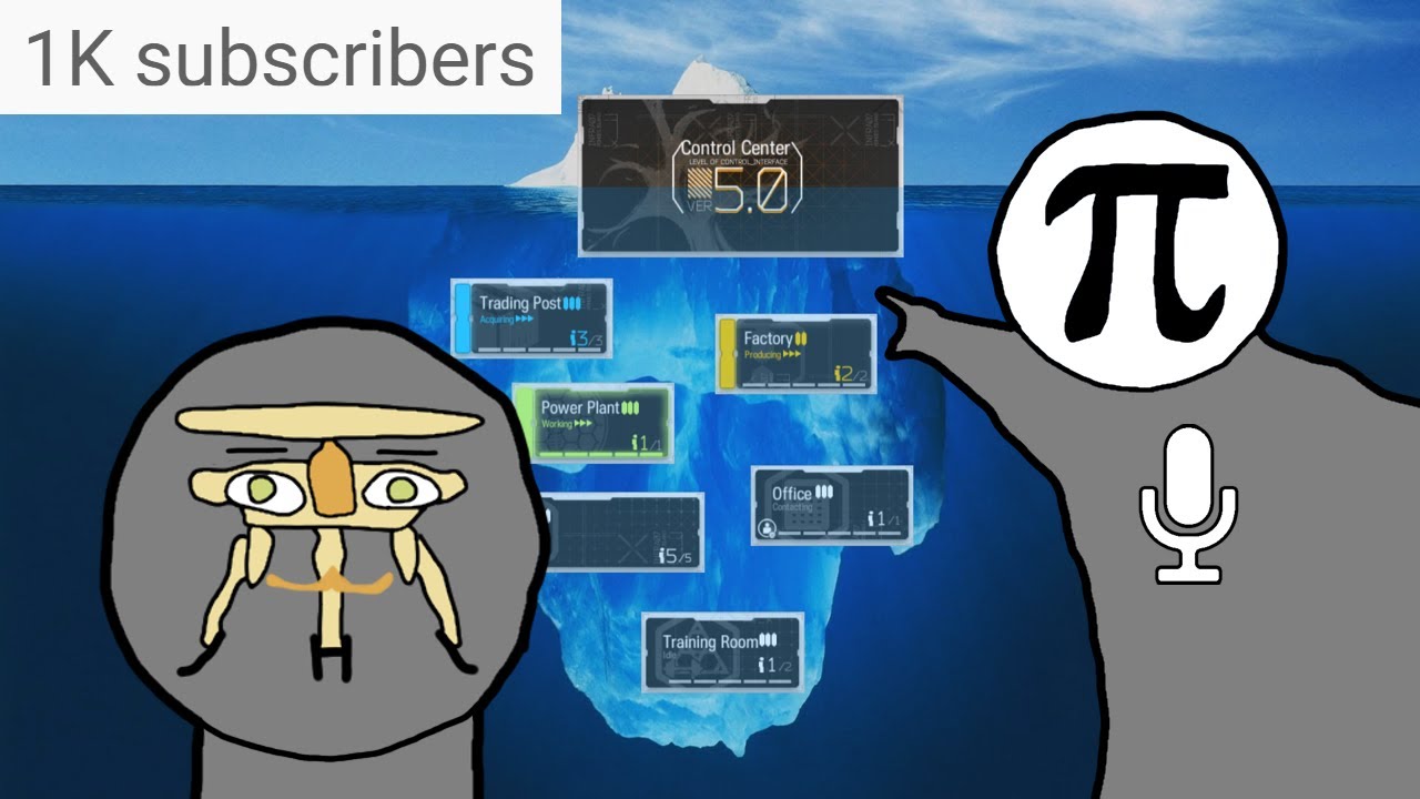 The Arknights RIIC Iceberg - Full Explanation (voice reveal for 1k subs)