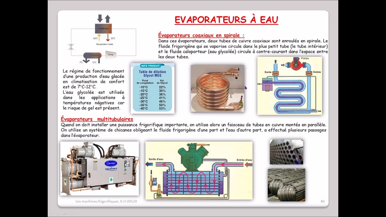 Leçon N°40 :  Évaporateur à eau coaxial multitubulaire