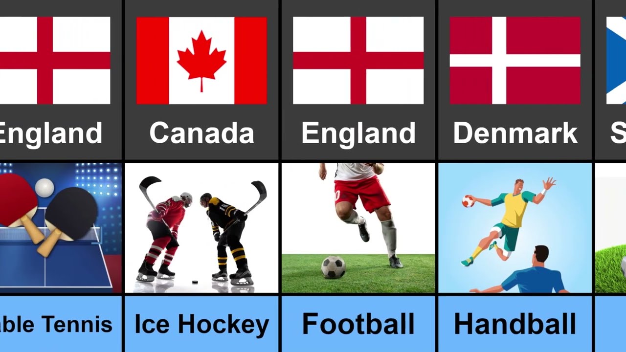 Sports by Country of Origin : Sports from different countries