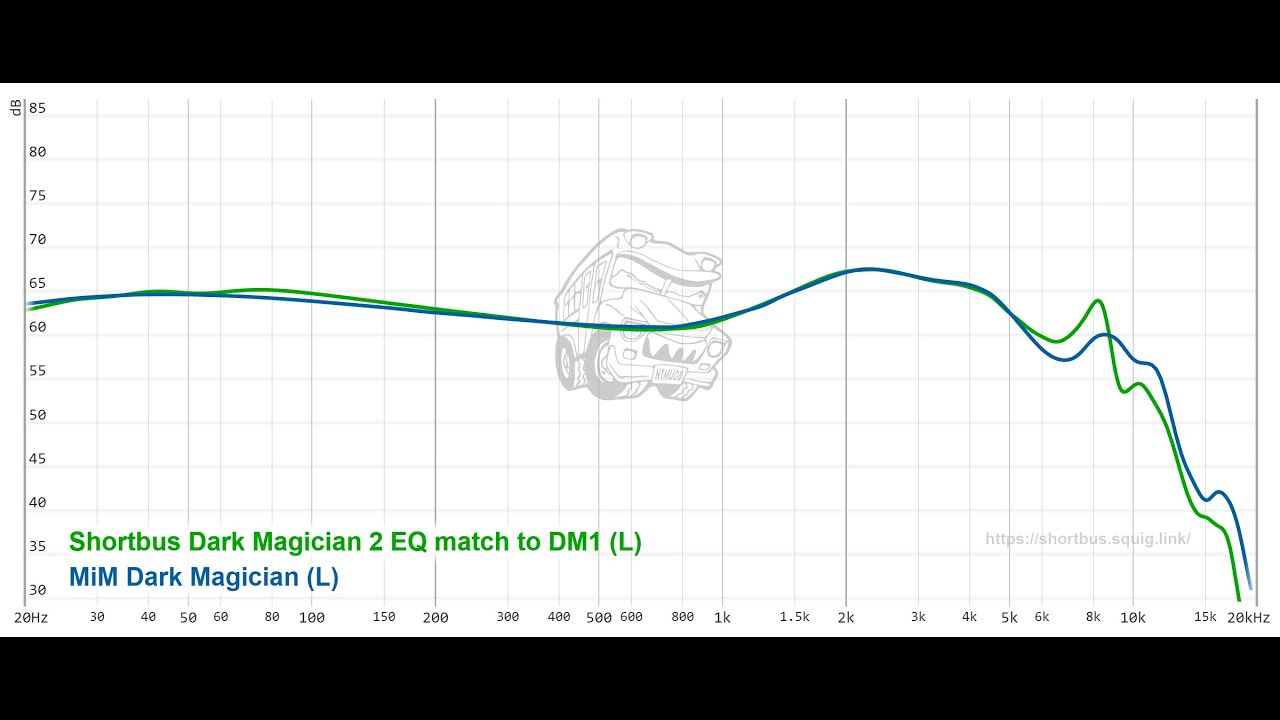Dark Magician (2?!) And a crash course in 711 measurements and EQ matching.