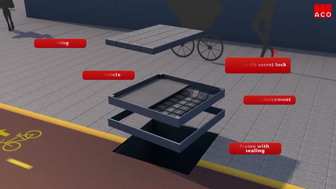 ACO Urban Surface Design_Uniface Covers_Capace de acces