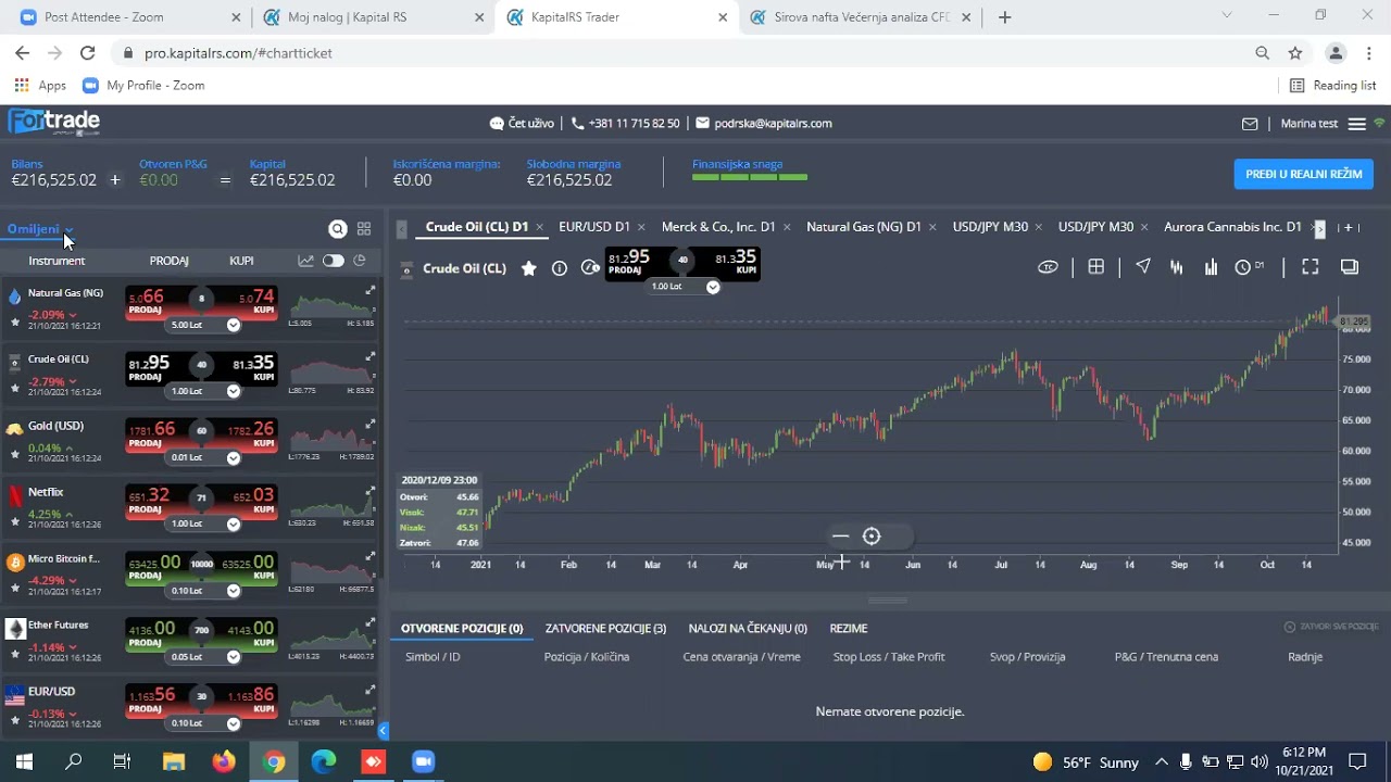 Praktični deo - Trgovanje na globalnom finansijskom tržištu 21/10/2021