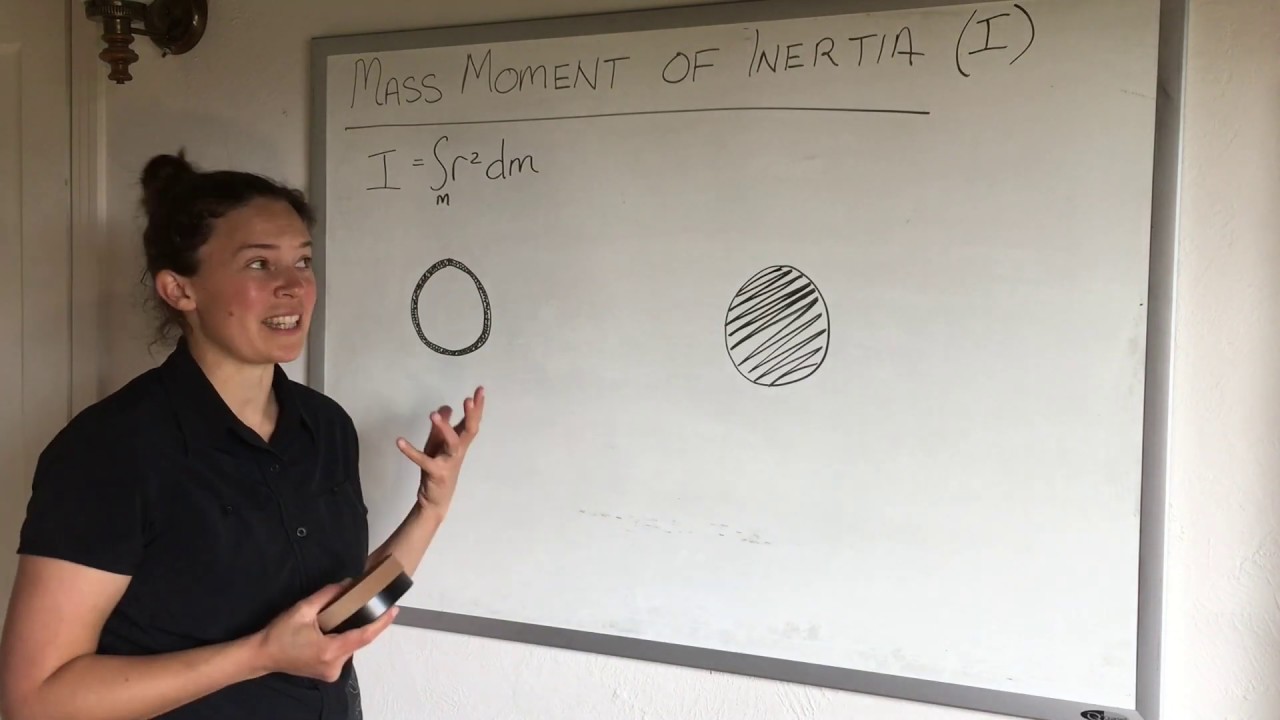 Calculating Mass Moment of Inertia with Integrals