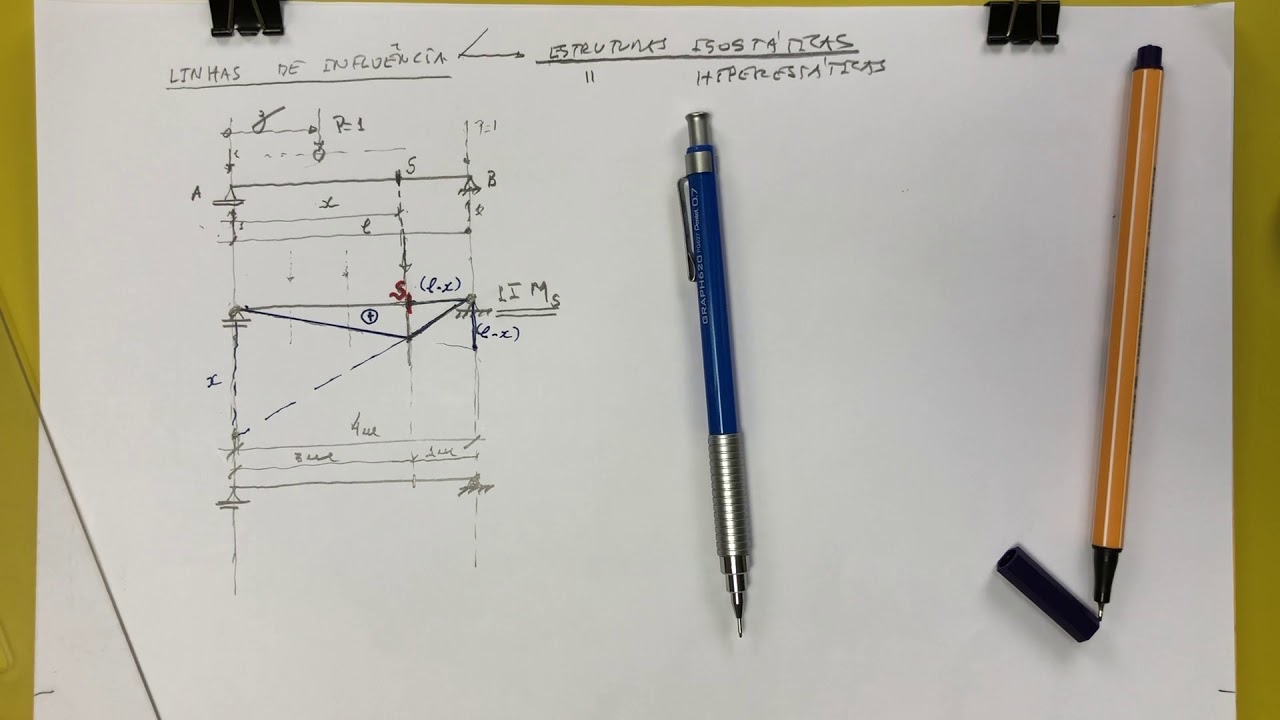 Linhas de Influência - Aula 02 - Viga Biapoiada