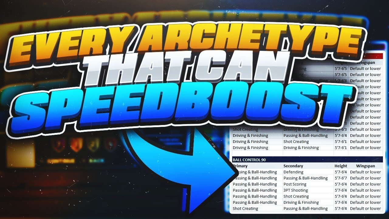 EVERY BUILD THAT CAN SPEEDBOOST & MOMENTUM IN NBA 2K19 BY ARCHETYPE, HEIGHT & WINGPSAN. CHART