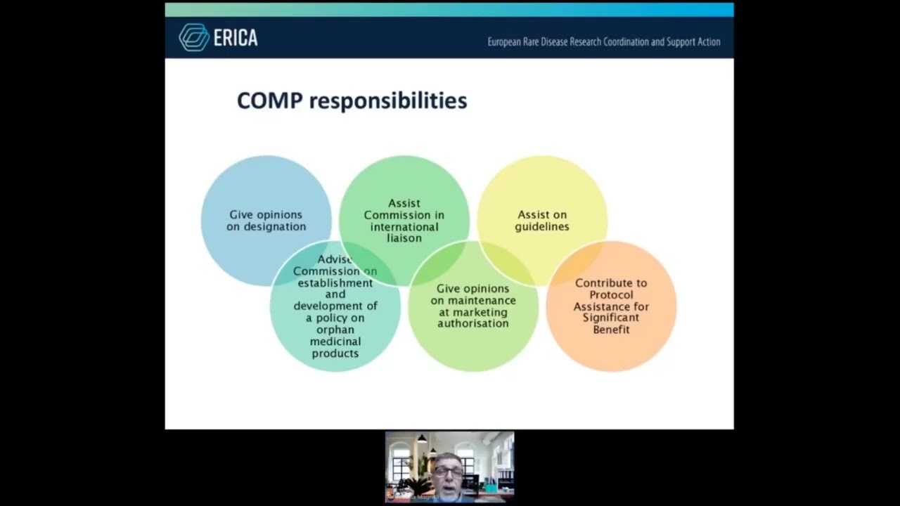Definition of orphan drug by the EMA
