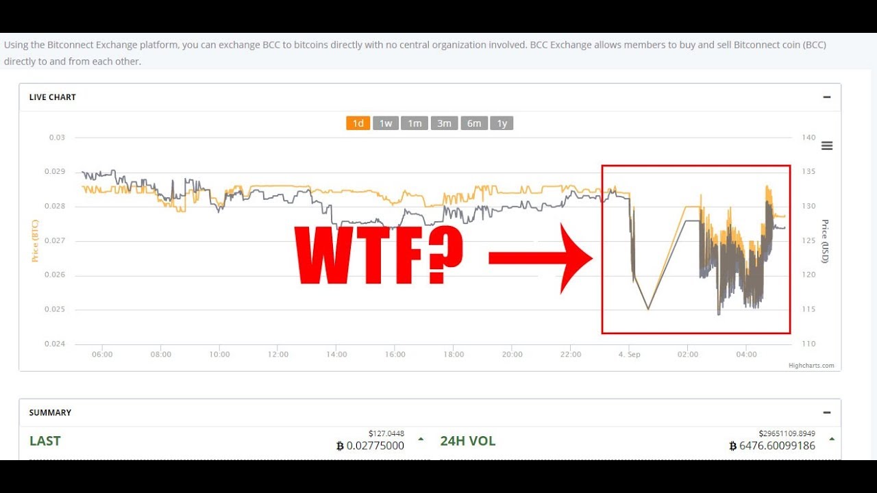Bitconnect Robot Proven High Frequency Trading
