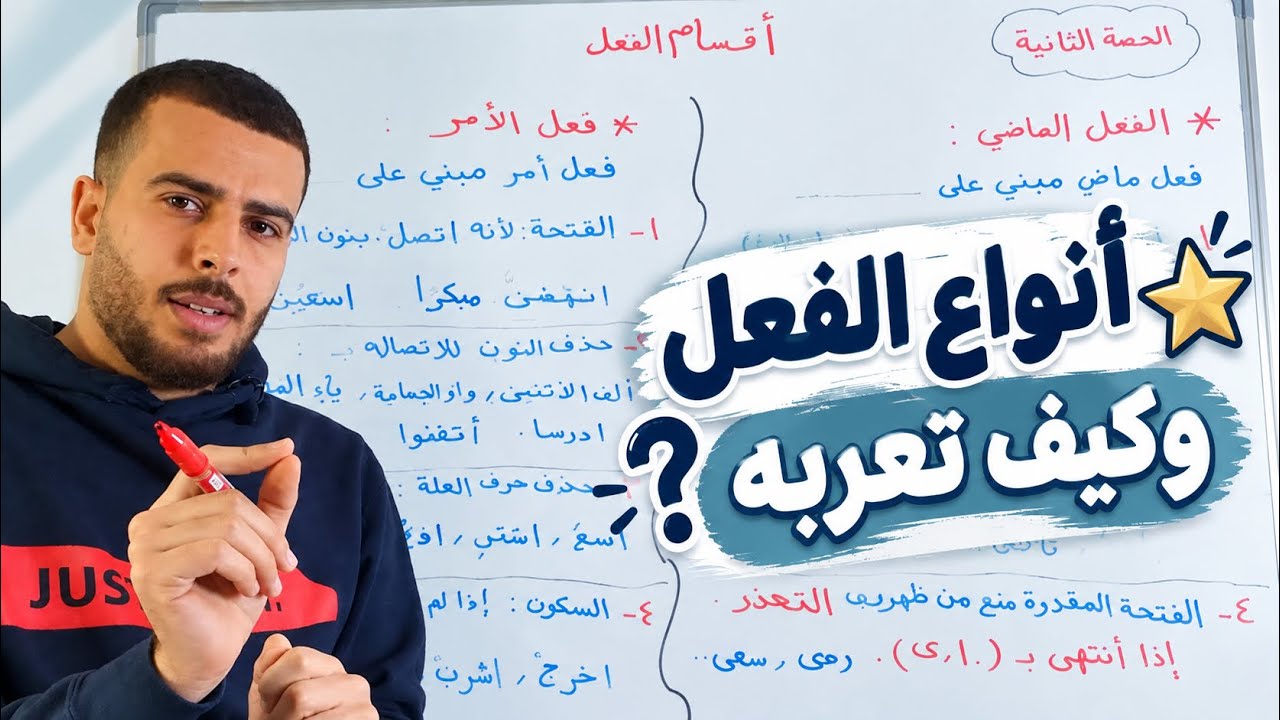 الحصة التأسيسية الثانية : أقسام الفعل وإعرابه الأستاذ محمد شقورة