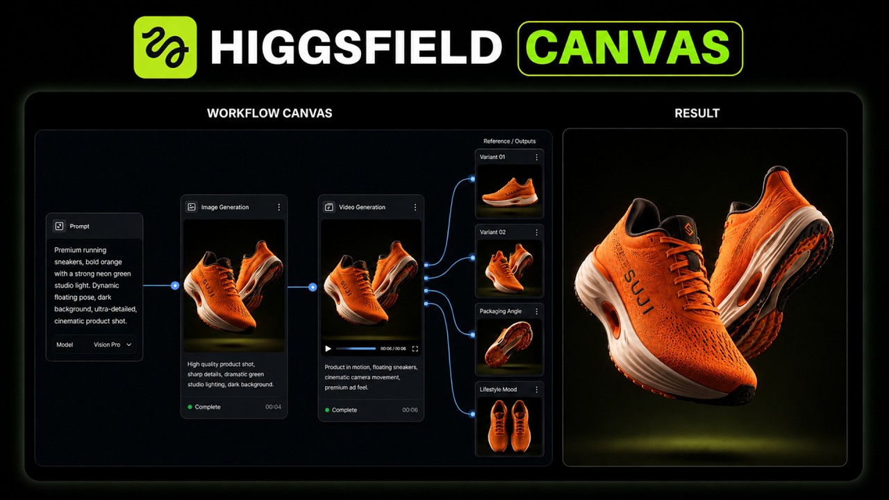Higgsfield Canvas Masterclass: Build INSANE Al Workflows