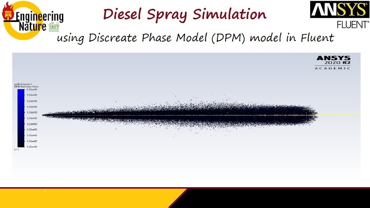 Учебное пособие по ANSYS-Fluent || Моделирование распыления с использованием модели DPM