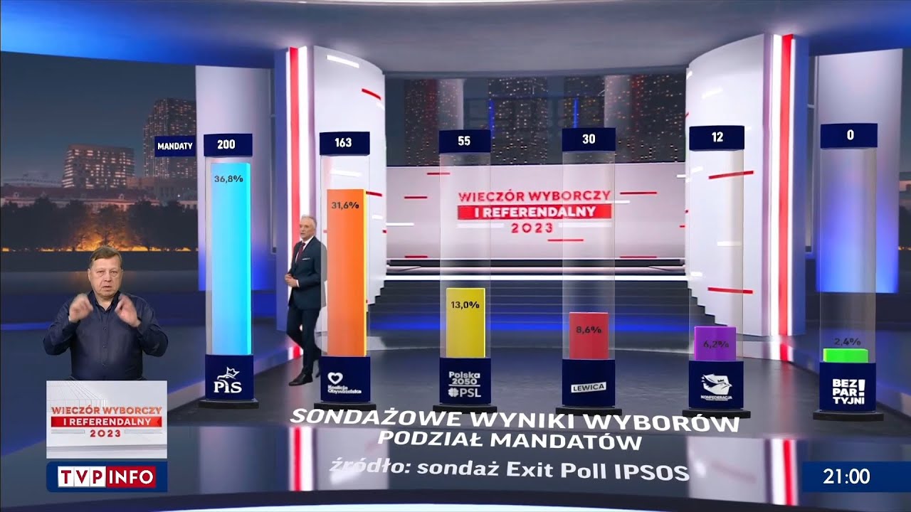 Wieczór Wyborczy TVP Info 2023 - Ogłoszenie wyników sondażowych