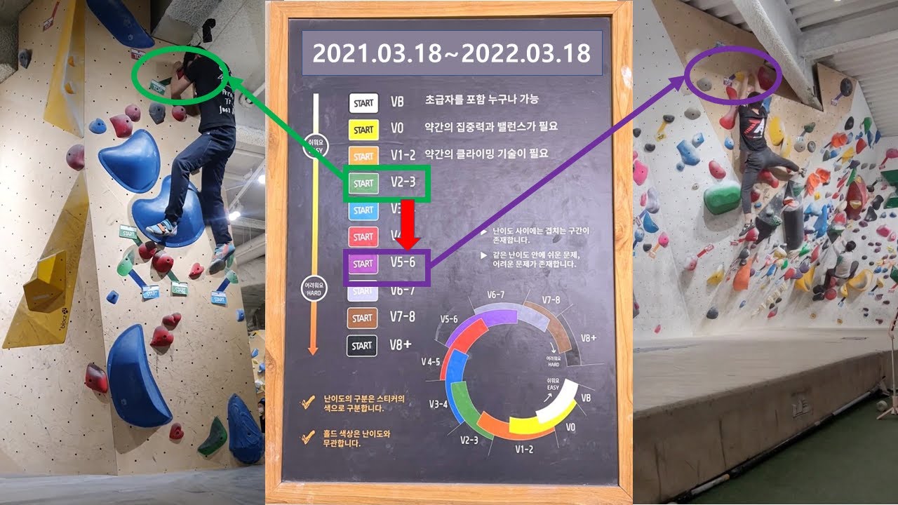 내 '현실적인' 1년간 클라이밍 발전과정 [2021.03.18~2022.03.18]