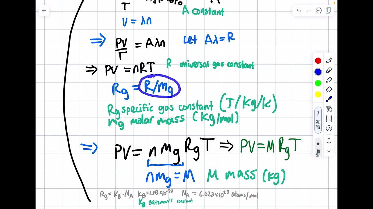 Atmospheric Thermodynamics: (1) Equation of State