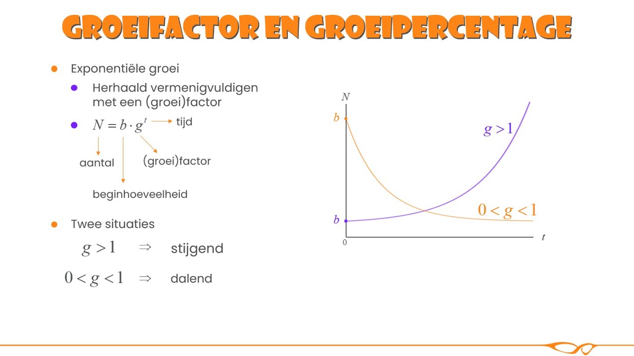 Groeifactor en groeipercentage