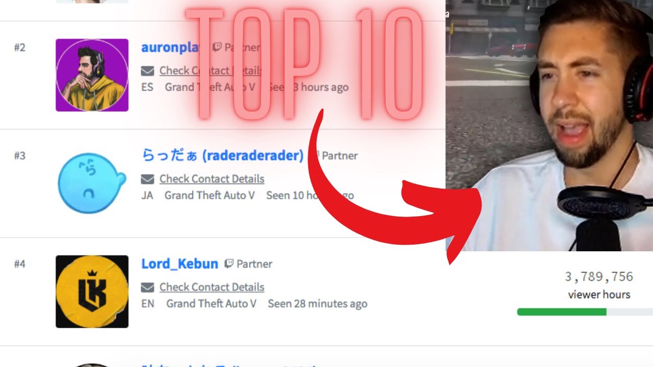 Kebun On Being In The Top 10 Most Watched Twitch Streamers | NoPixel RP