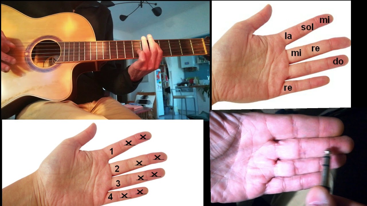 Comment Relever Une Mélodie Sans Solfège ?