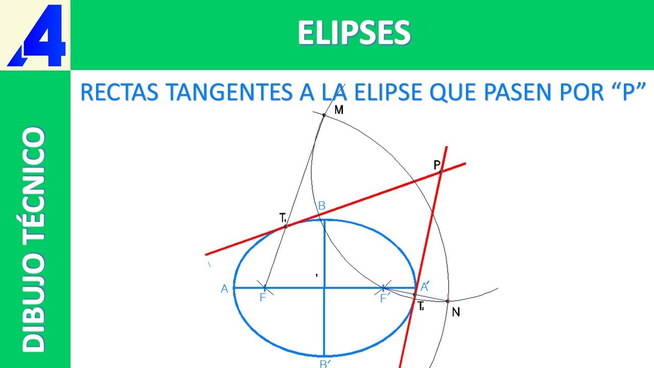 COMO DIBUJAR LAS RECTAS TANGENTES A UNA ELIPSE QUE PASE POR UN PUNTO.