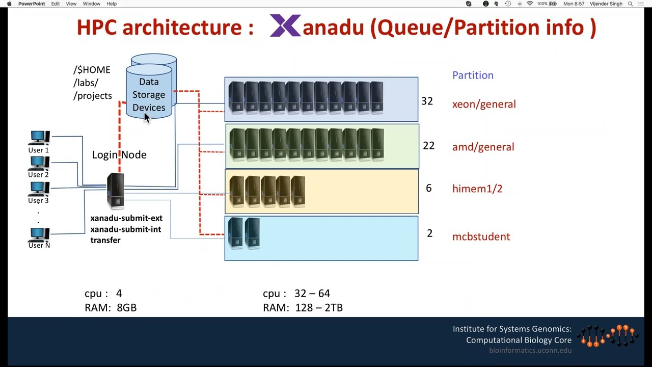Introduction to HPC | SLURM Cluster, Linux Introduction and Single and array job submission.