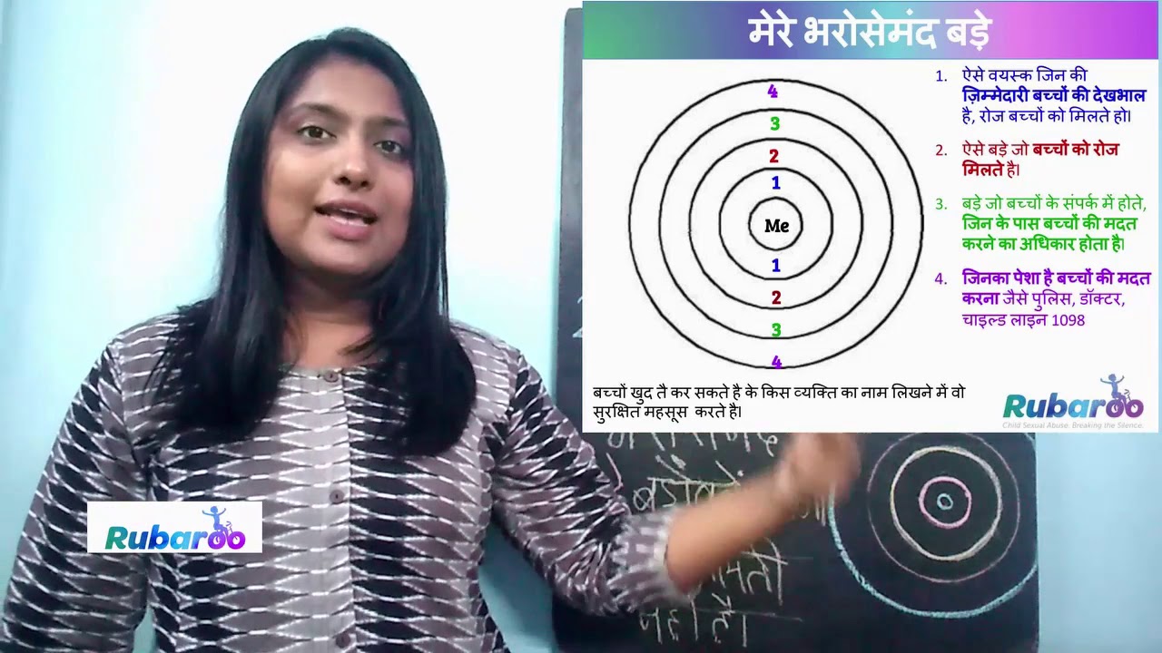 शरीर सुरक्षा भाग 5 | शिकायत कैसे करे | Rubaroo Breaking Silences Foundation