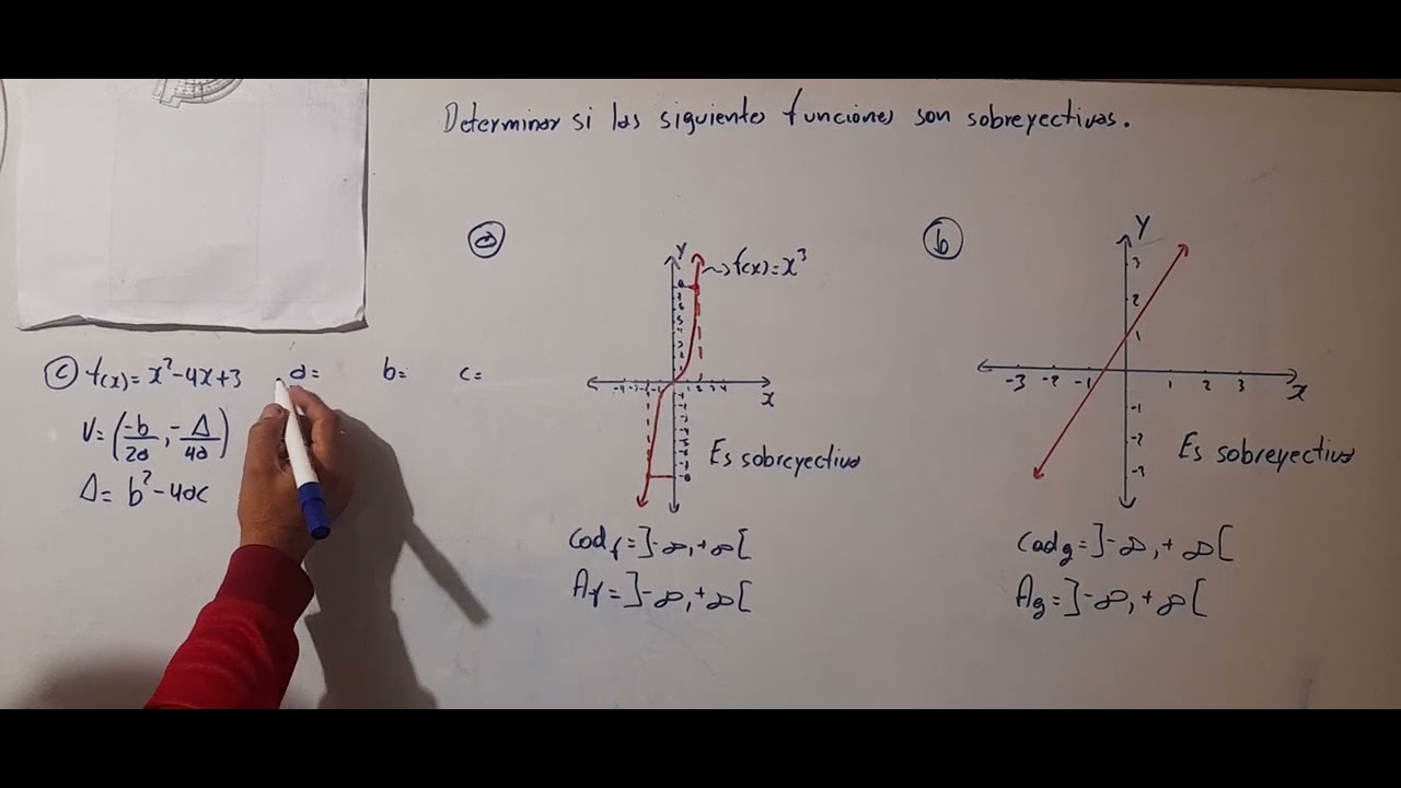 Ejercicios resueltos. Función sobreyectiva