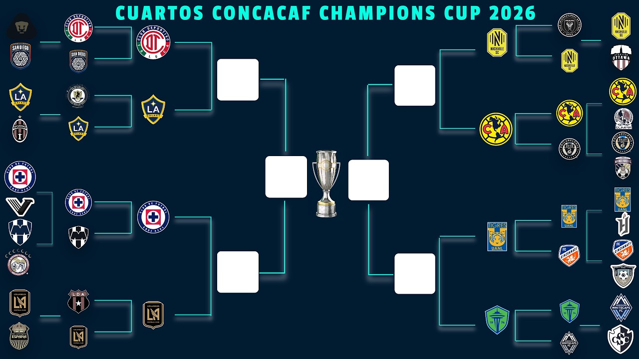 ASÍ se JUGARÁN los CUARTOS DE FINAL de la COPA DE CAMPEONES CONCACAF 2026