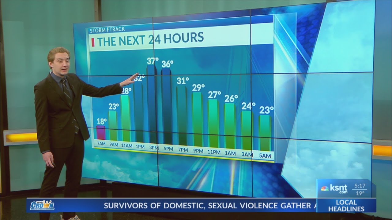 Morning Forecast, February 20th, 2026