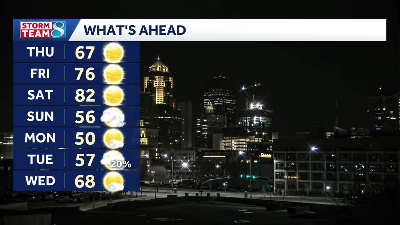 Iowa weather: Temperatures keep rising into the weekend