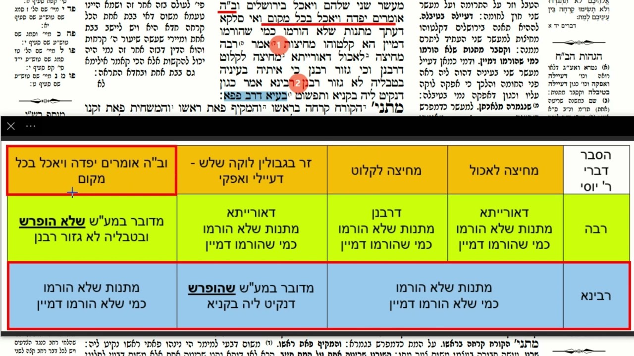 דף יומי מסכת מכות דף כ Daf yomi Masechet Makkot page 20  ע