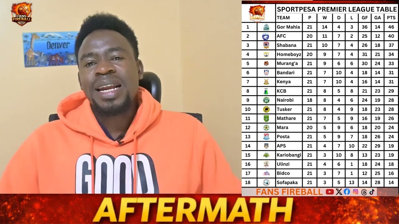 New table and here are the standings for the Sportpesa Premier League