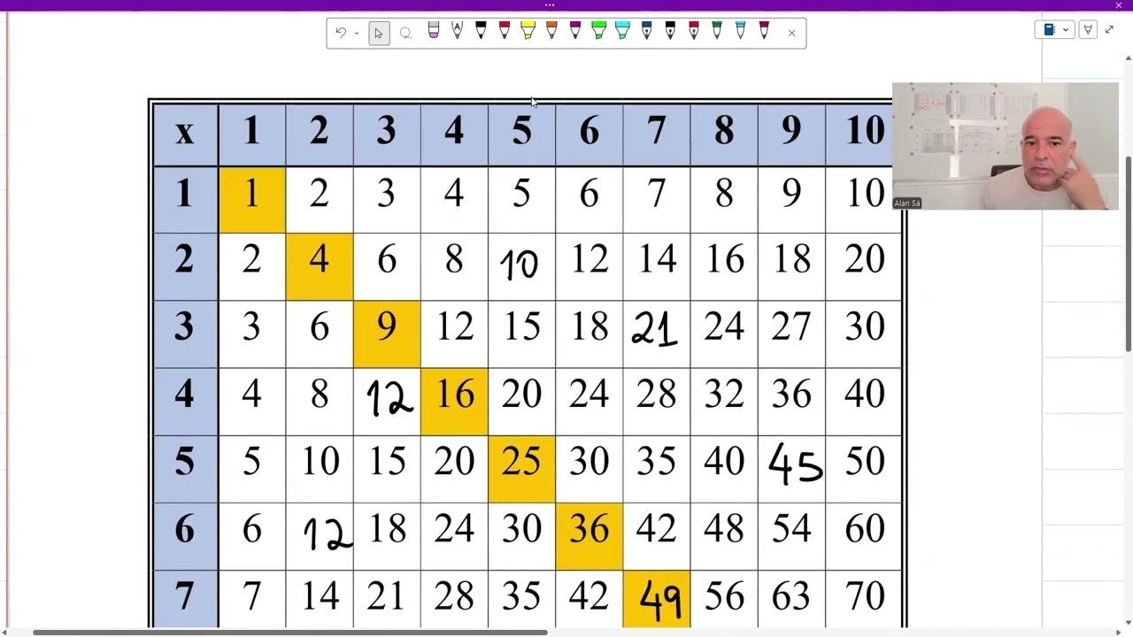 Tabuada de multiplicação e divisão