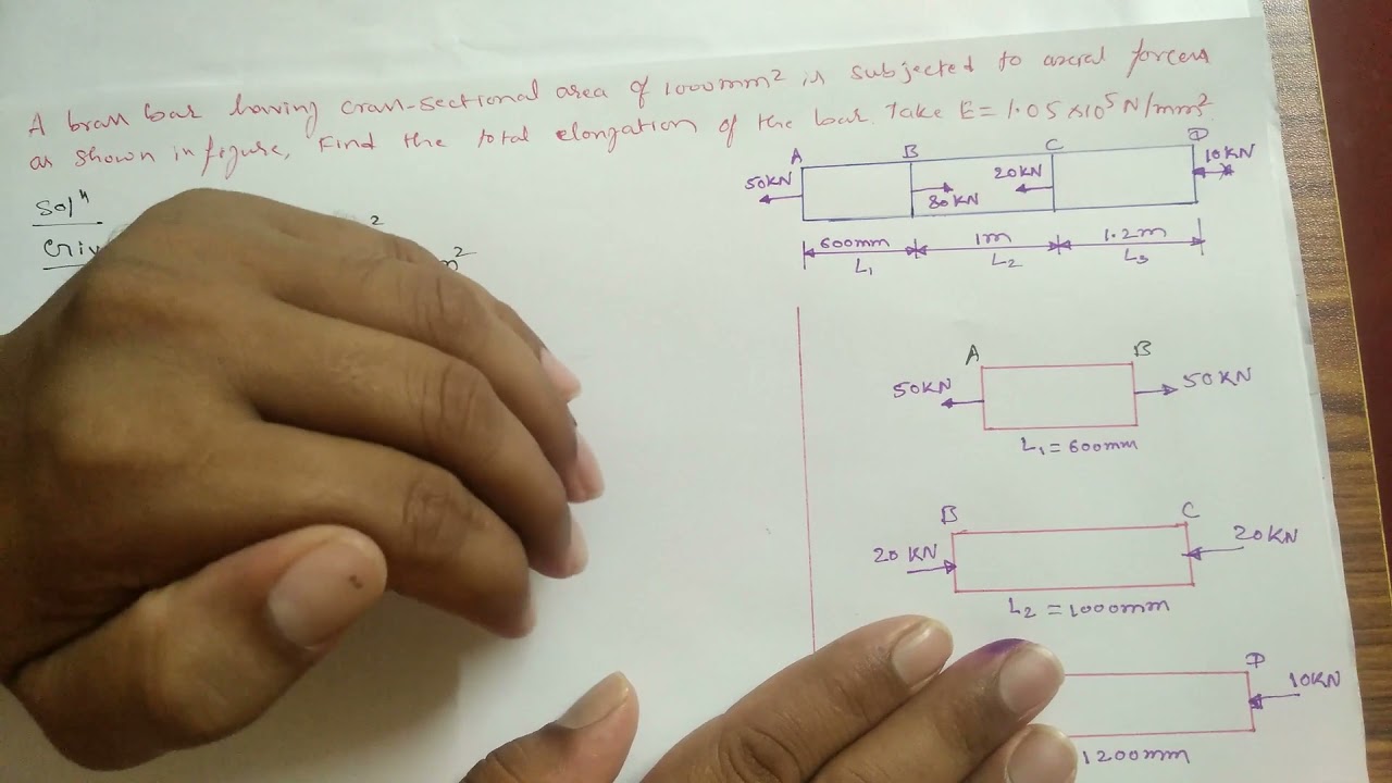 Find elongation of the bar which is subjected to axial loads