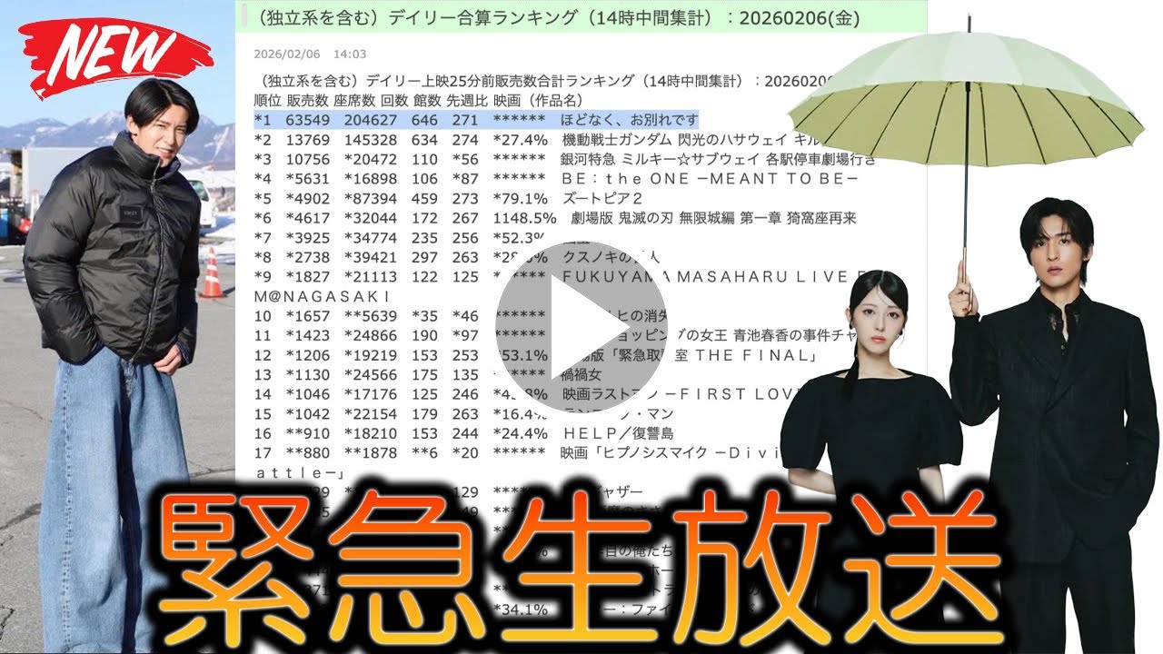 目黒蓮主演『ほどなく、お別れです』が700百万興行収入を突破して単独首位を独走する衝撃の数字、その圧倒的勝利の裏側に隠されたカナダ決別の予兆と9人体制の完全終焉を巡る深刻な議論が今まさに加速している