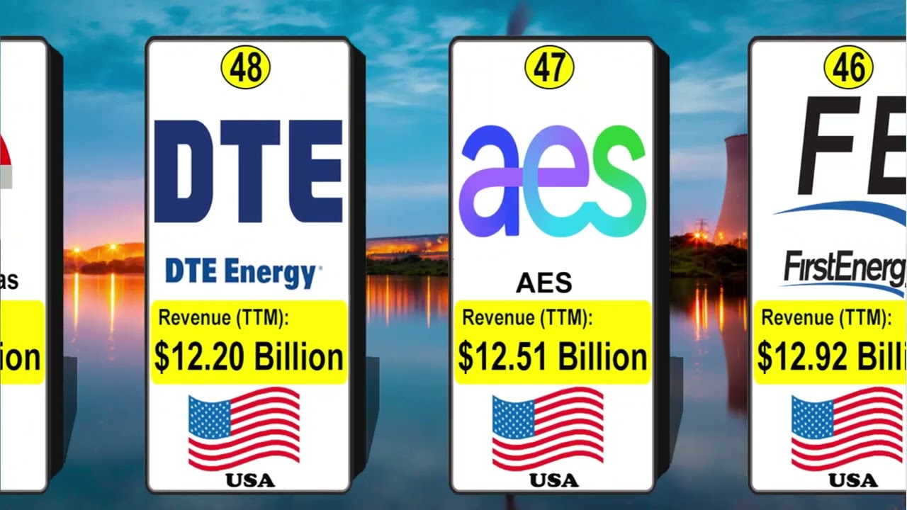 Giant Electric Power Companies 2024 || Top 100 Richest Electric Companies 2024