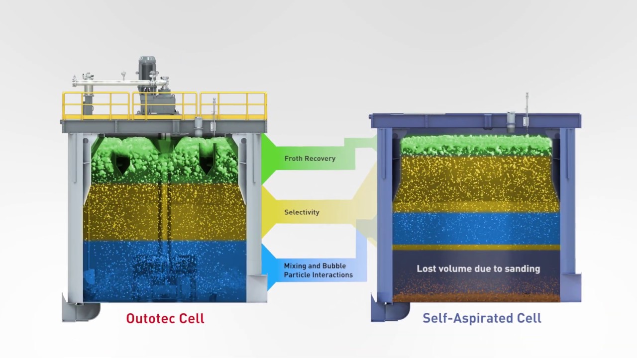 Outotec Self Aspirated Cell Retrofit