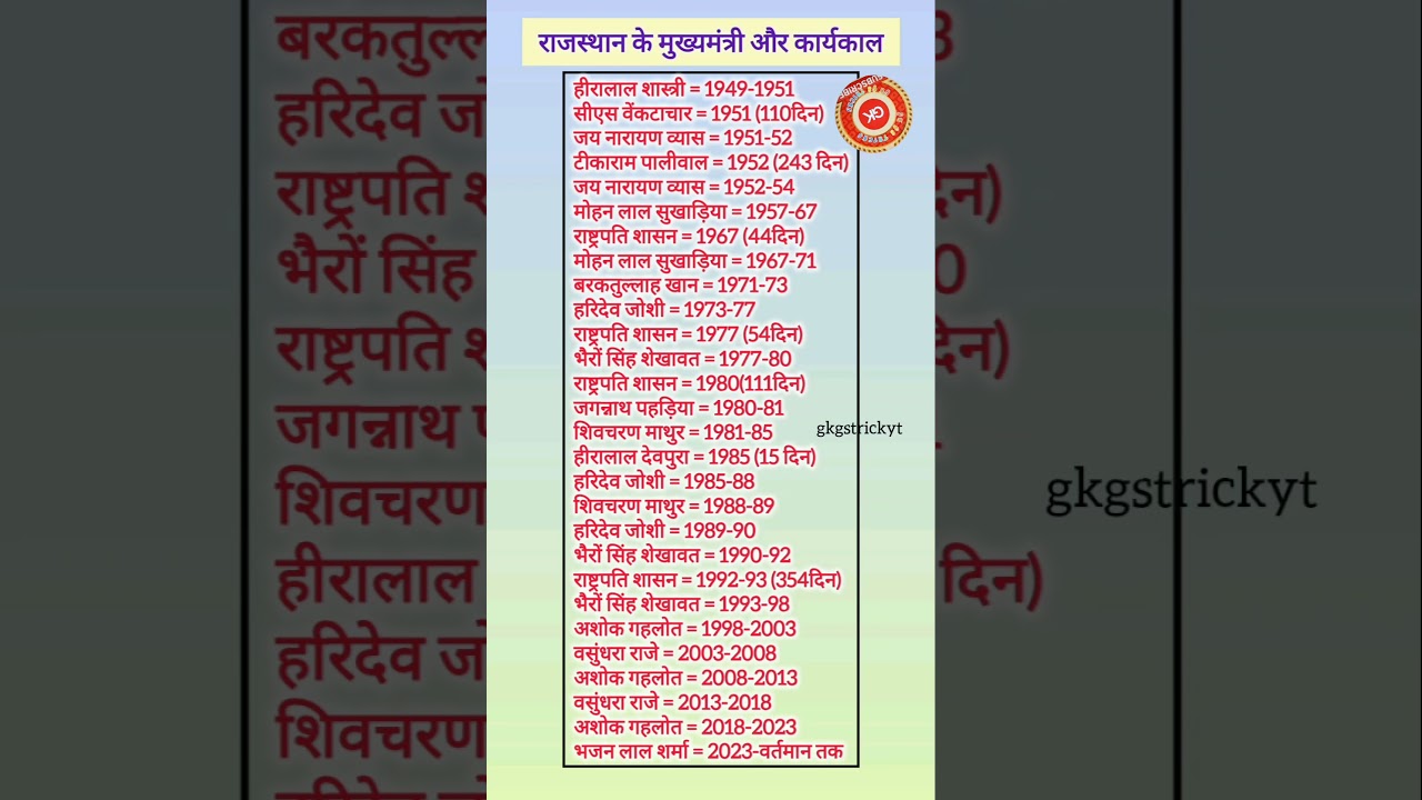 राजस्थान के सभी मुख्यमंत्री और उनका कार्यकाल 🙏 [] All Chief Ministers of Rajasthan and their tenure