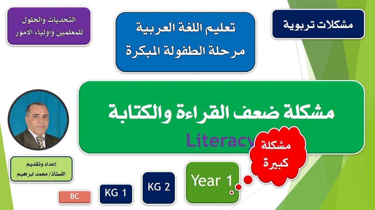 مشكلة ضعف القراءة والكتابة - إعداد وتقديم الأستاذ/ محمد إبراهيم