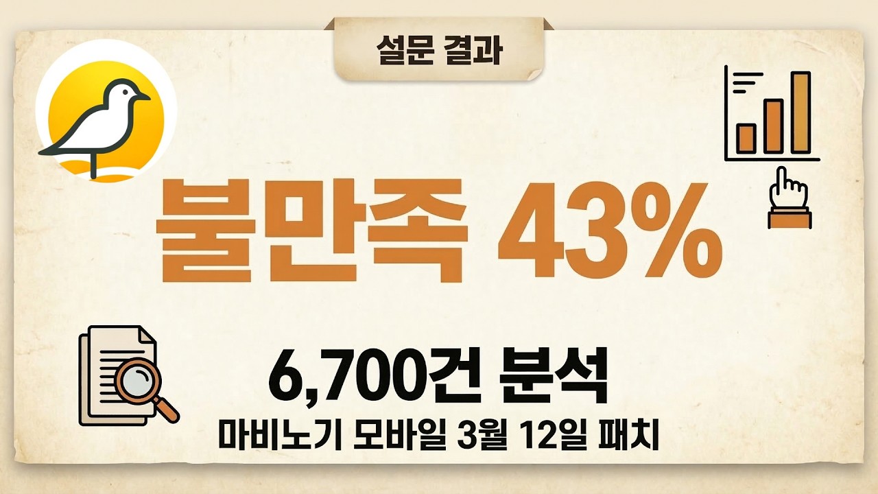 [마비노기 모바일] 유저의견 6,700건 분석한 3월 패치 만족도 설문 충격 결과