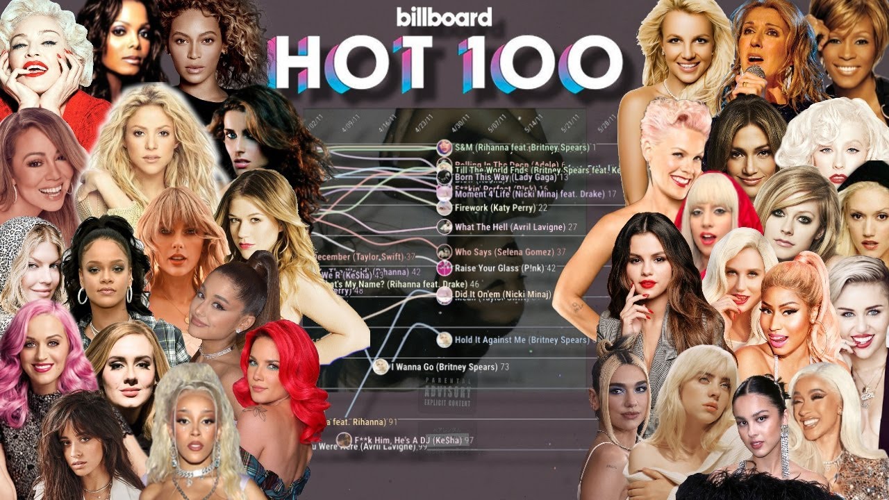 THE COMPLETE MAIN POP GIRLS: Billboard Hot 100 Chart History (1982-2022)