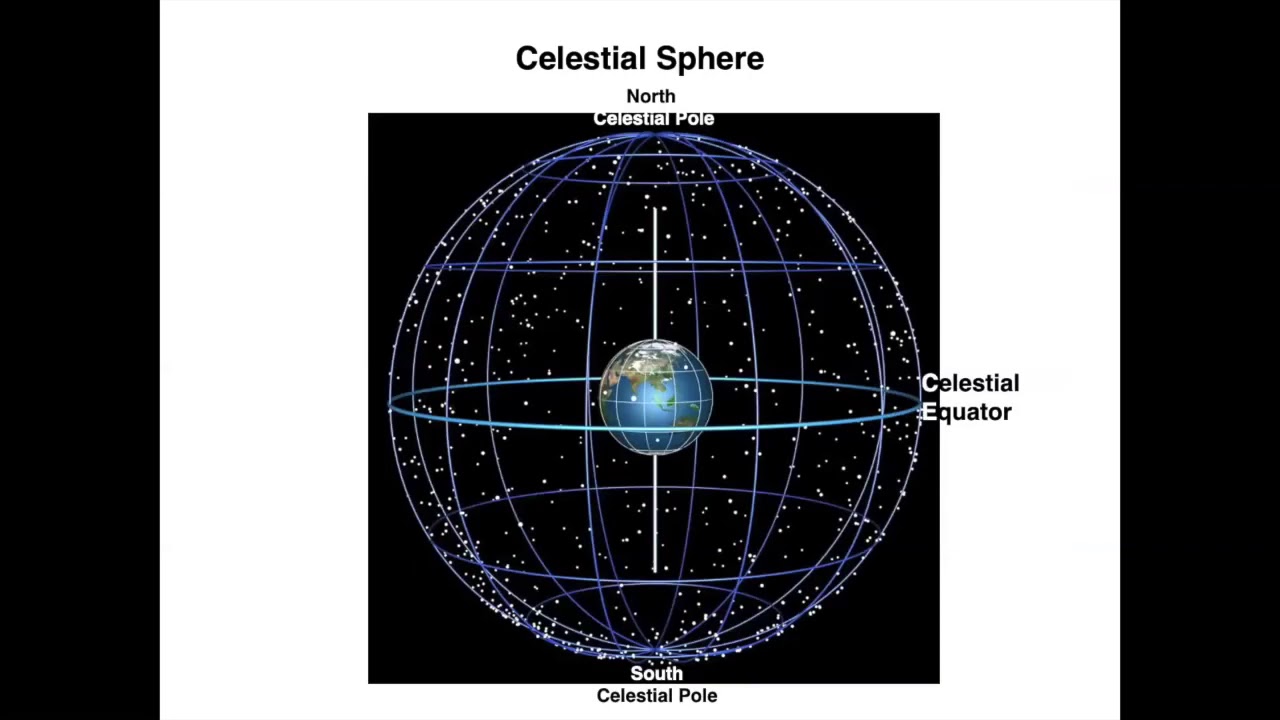 ASTR 503 - Class 1 - Video 1 - Celestial sphere: Definitions and Equatorial Coordinates